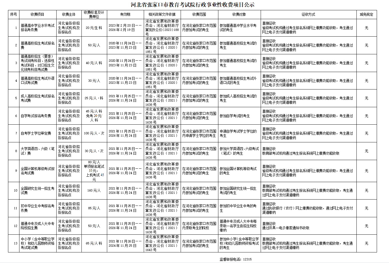 河北省张家口市教育考试院行政事业性收费项目公示(2023)